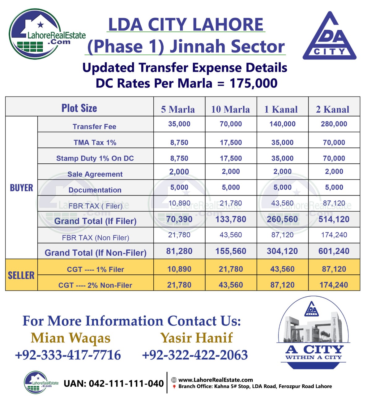 LDA City Lahore Plots for Sale File Rates Update - Location Map