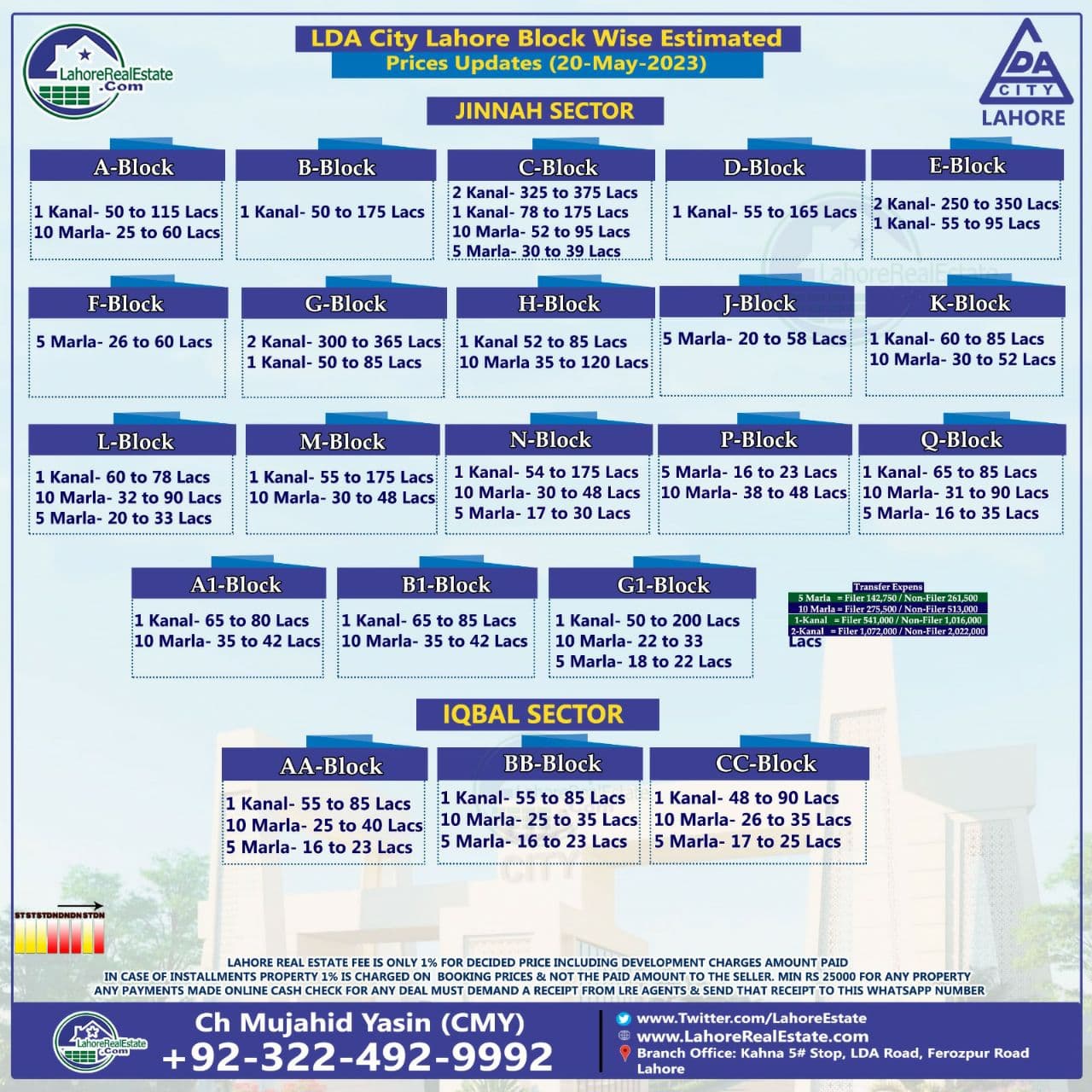 Dha Lahore Phase Bahria Town Sector A B C D E Prices Plot For Sale Map Lre