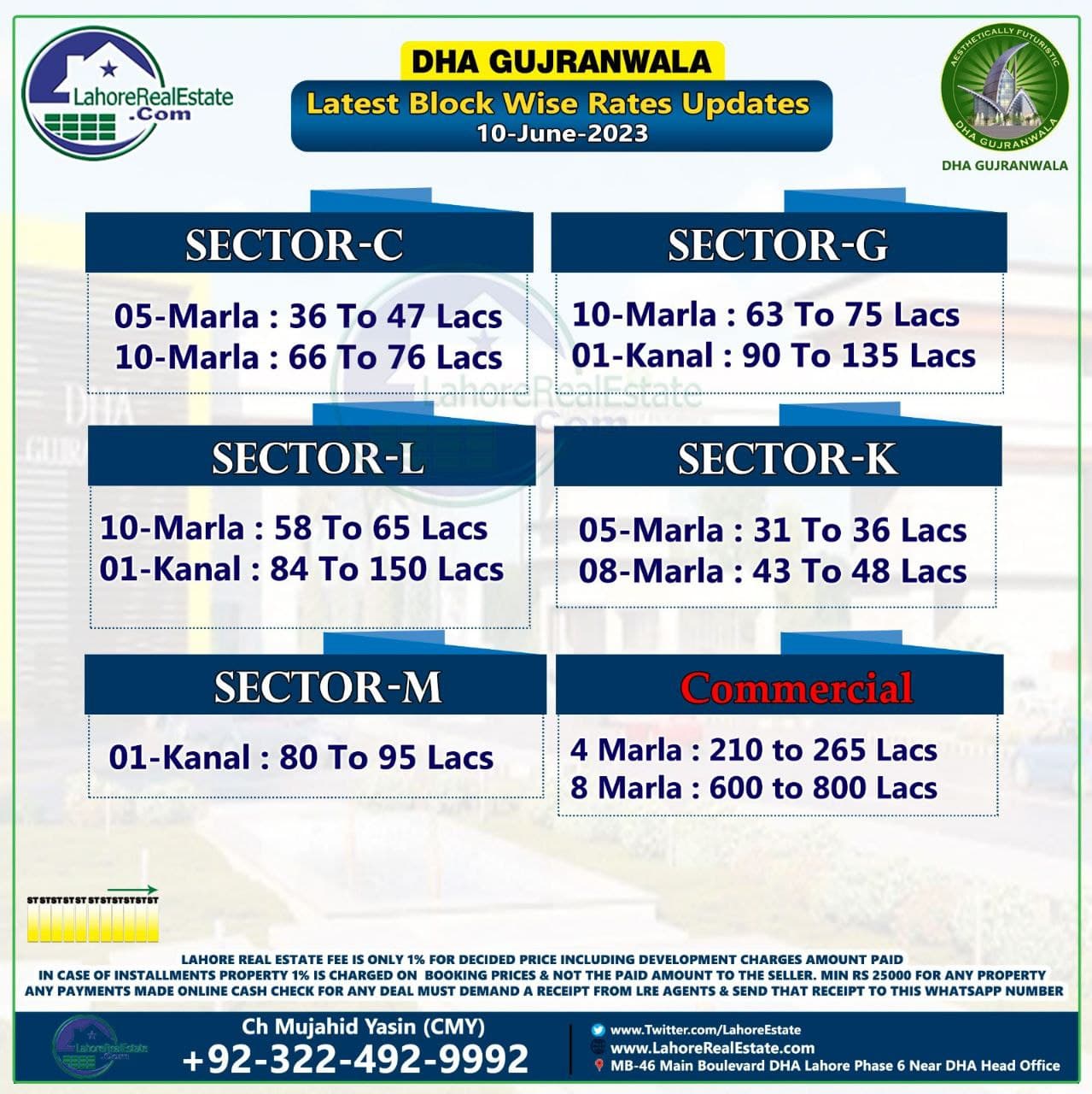 Dha Lahore Phase Bahria Town Sector A B C D E Prices Plot