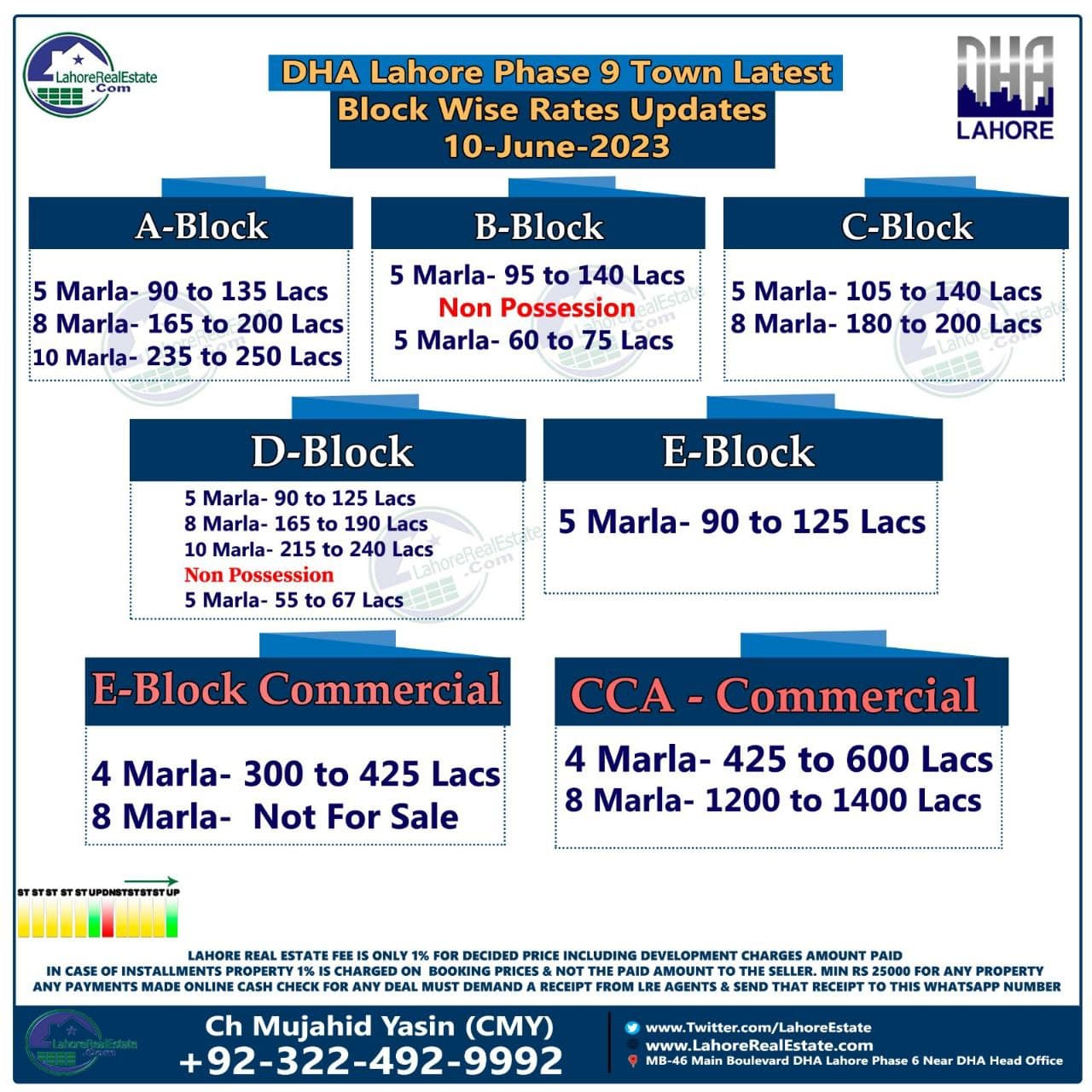 Dha Lahore Phase Bahria Town Sector A B C D E Prices Plot For Sale Map Lre