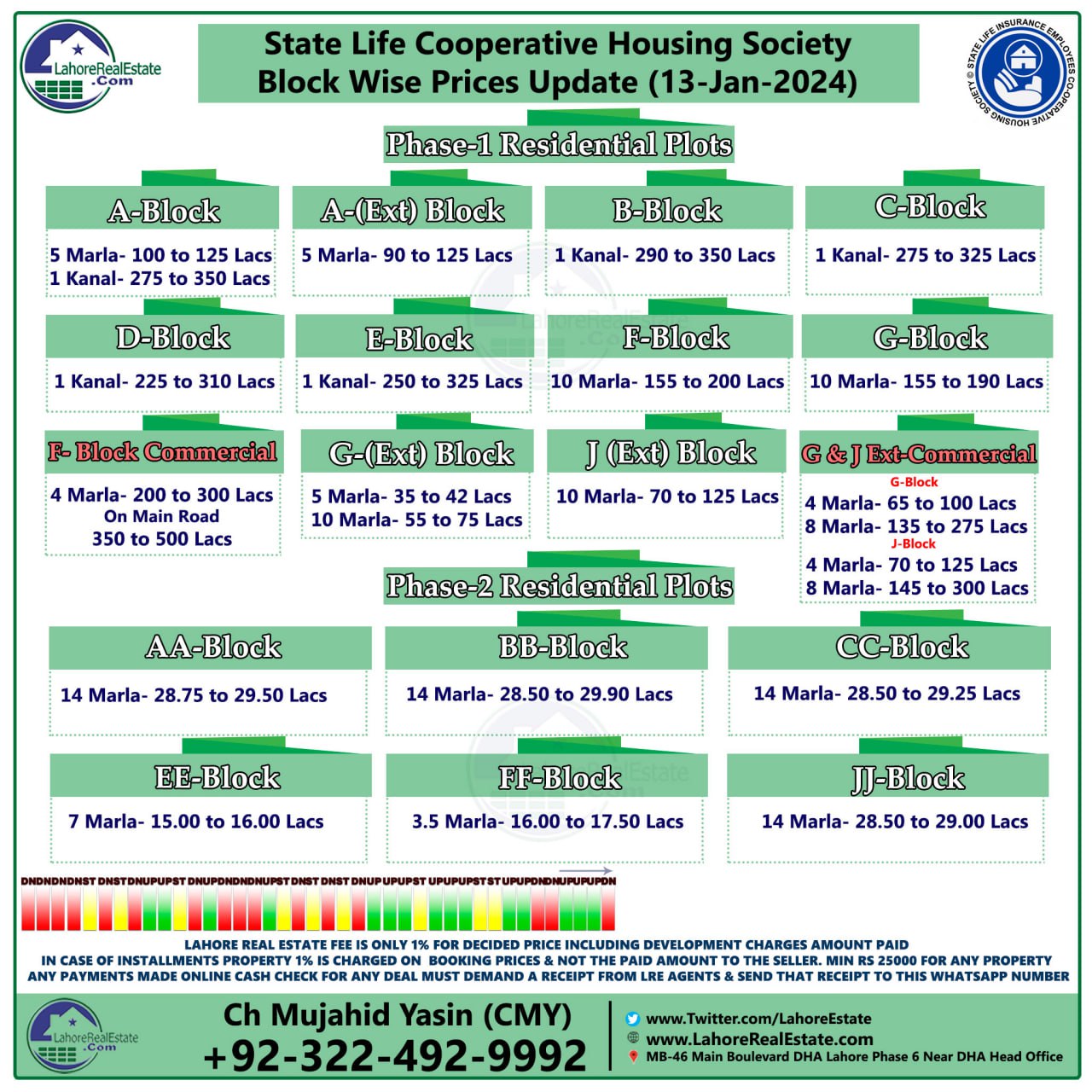 DHA Lahore Phase 5 6 7 8 9 10 Bahria Town Sector A B C D E Prices Plot   Img 1705308434 