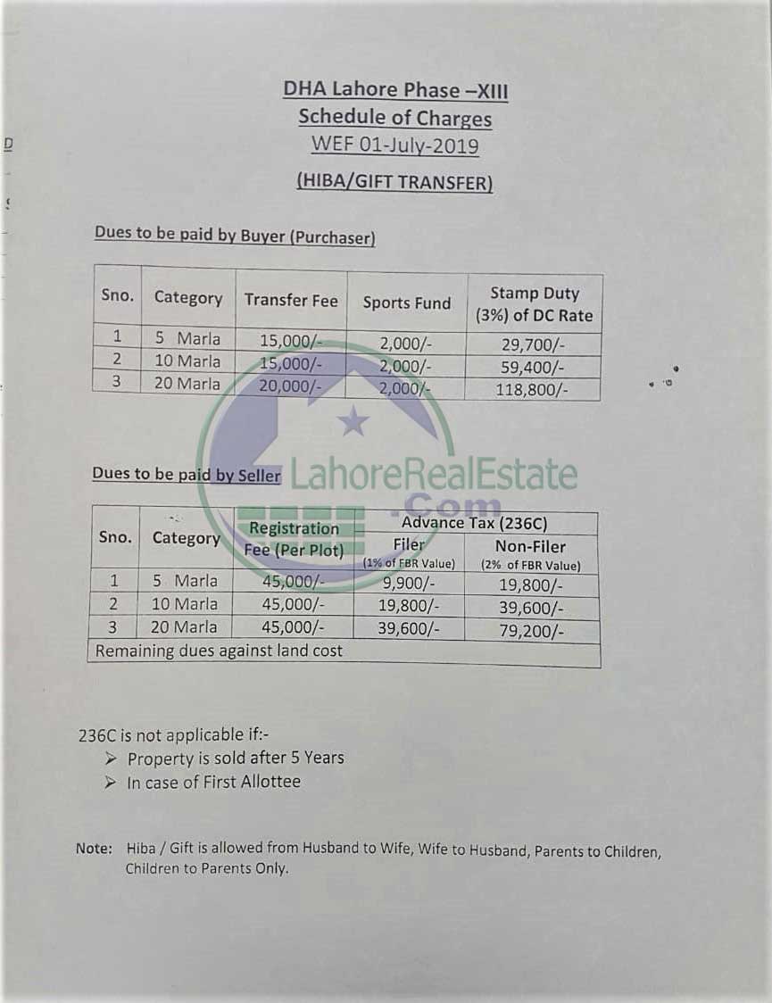 DHA Lahore Phase 13 (Ex DHA City) News File Rates Location Map and