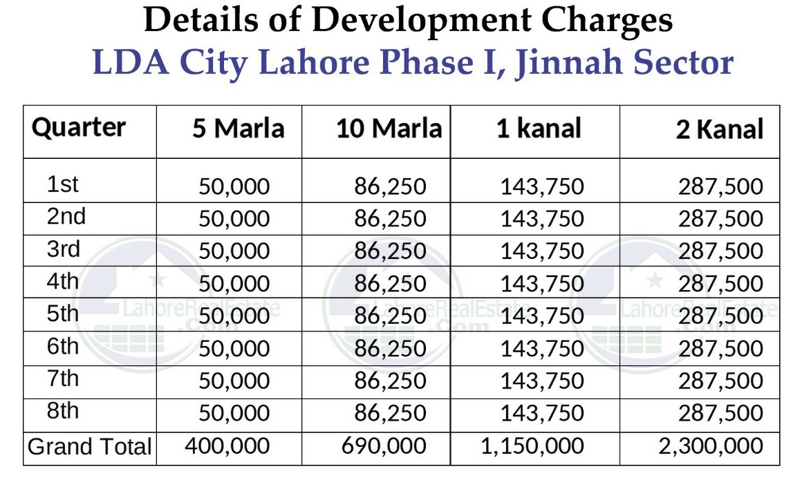 LDA City Lahore Development Charges Schedule How to Get 