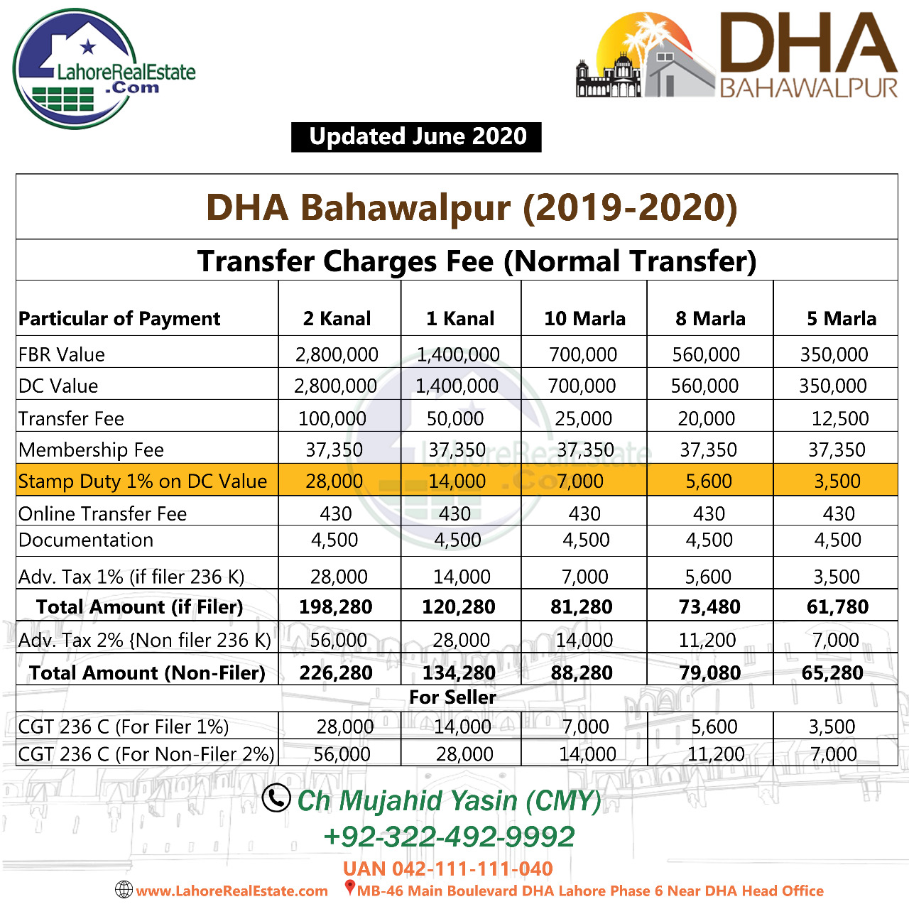 Dha Fee Schedule 2024 In India Mira Sybila