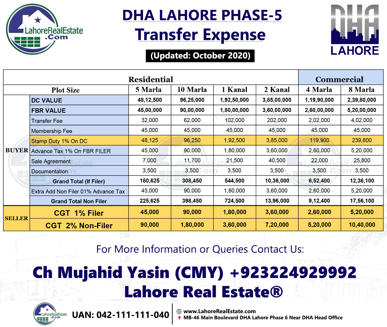 Transfer Fees Transfer Expenses DHA Lahore 5,6,7,8,9 Prism,... Multan