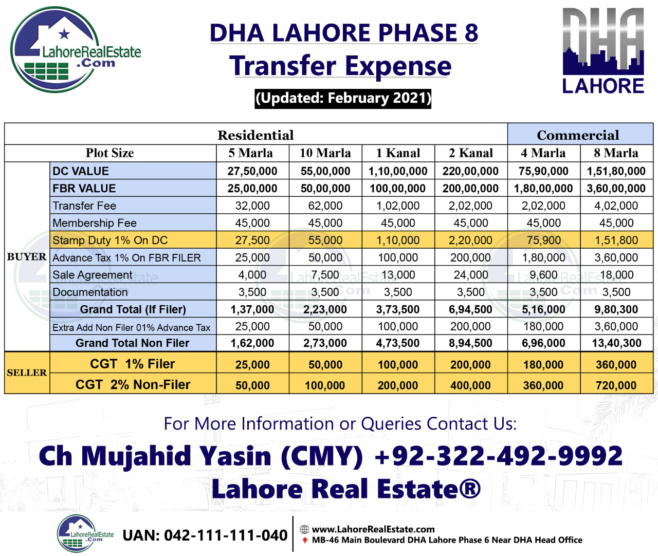 Transfer Fees Transfer Expenses DHA Lahore 5,6,7,8,9 Prism,... Multan