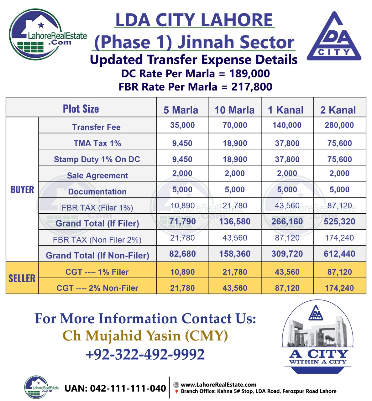 Lda City Lahore Plots For Sale File Rates Update Location Map