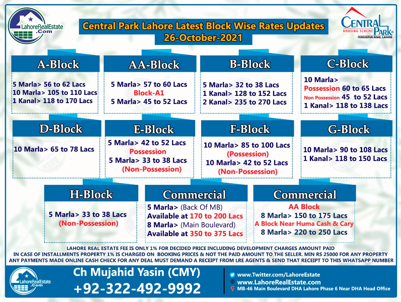 Central Park Lahore Plot Prices Blockwise Rates Update 30 October 2021