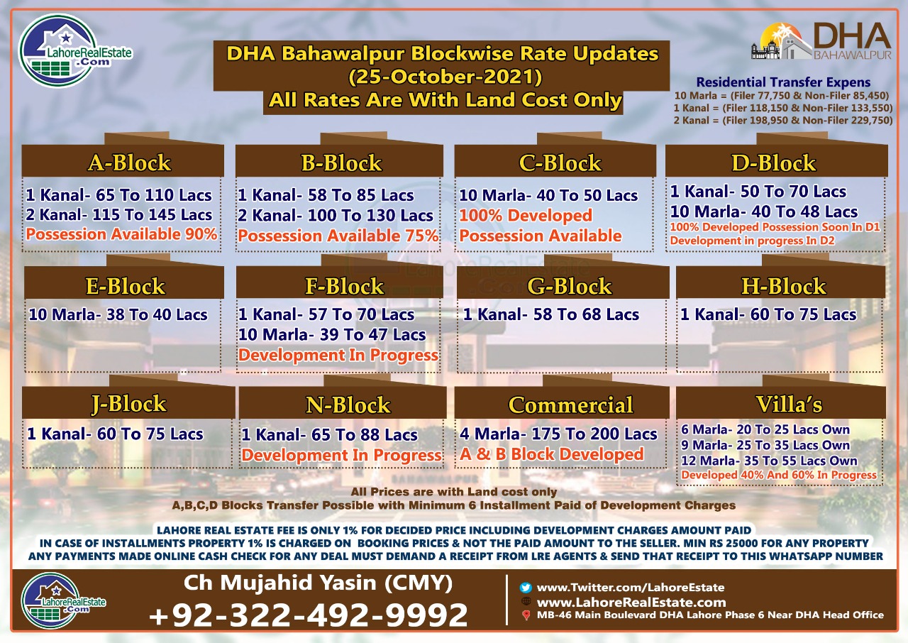 DHA Bahawalpur Plot Prices Blockwise Rates Update 30 October 2021
