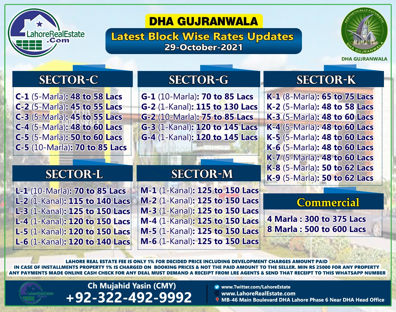 DHA Gujranwala Plot Prices Blockwise Rates Update 30 October 2021