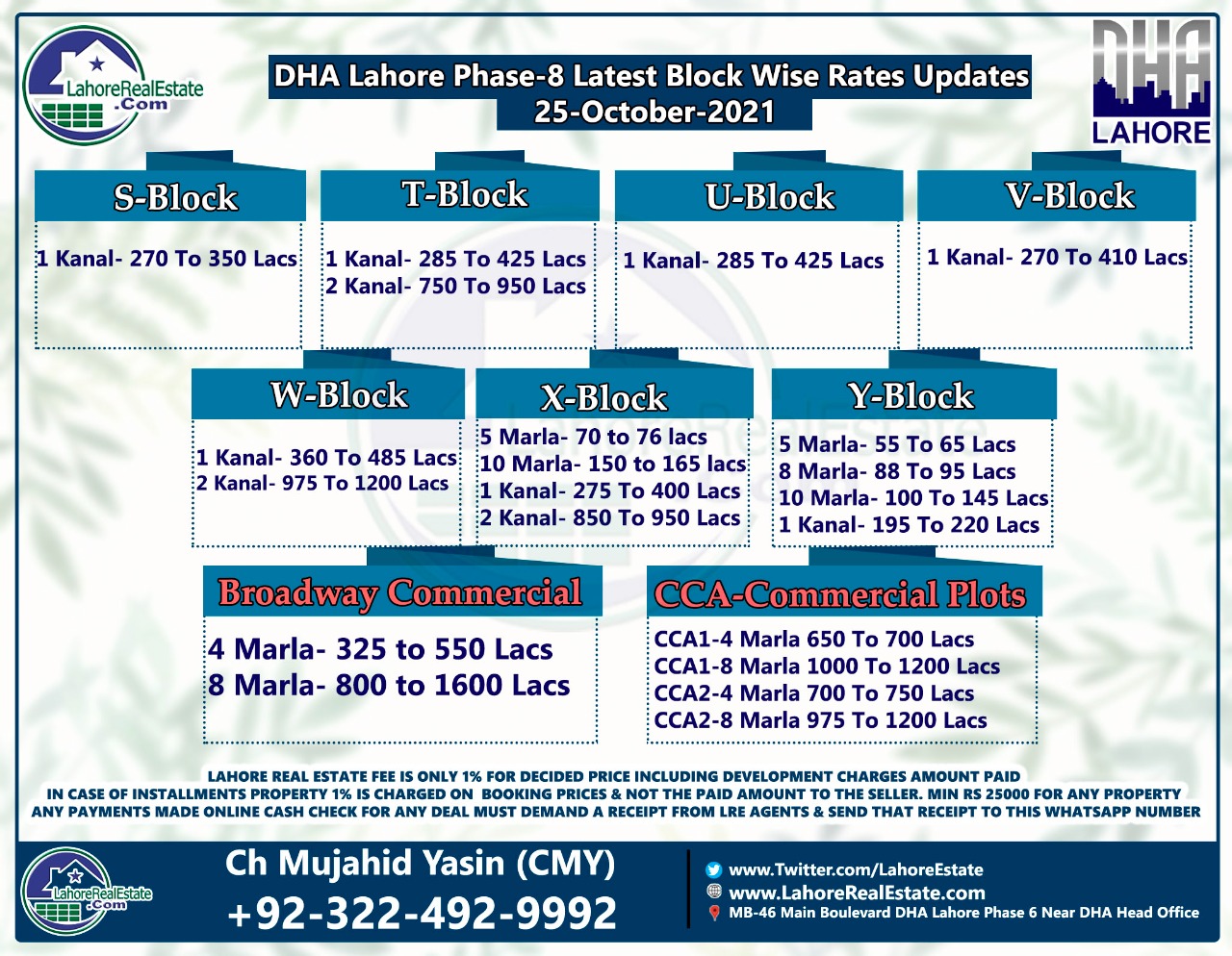 DHA Phase 8 Plot Prices Blockwise Rates Update 30 October 2021