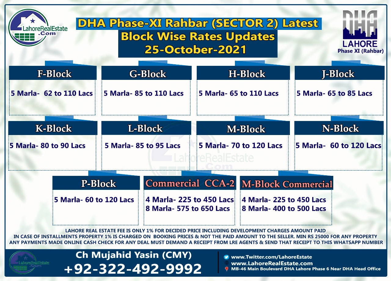DHA Rahbar Sector-1 Plot Prices Blockwise Rates Update 30 October 2021