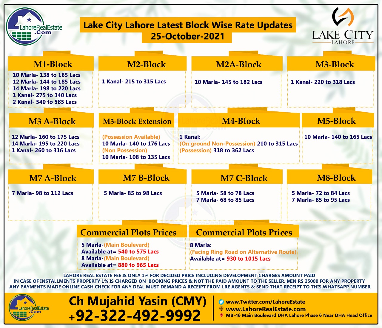 Lake City Lahore Plot Prices Blockwise Rates Update 30 October 2021