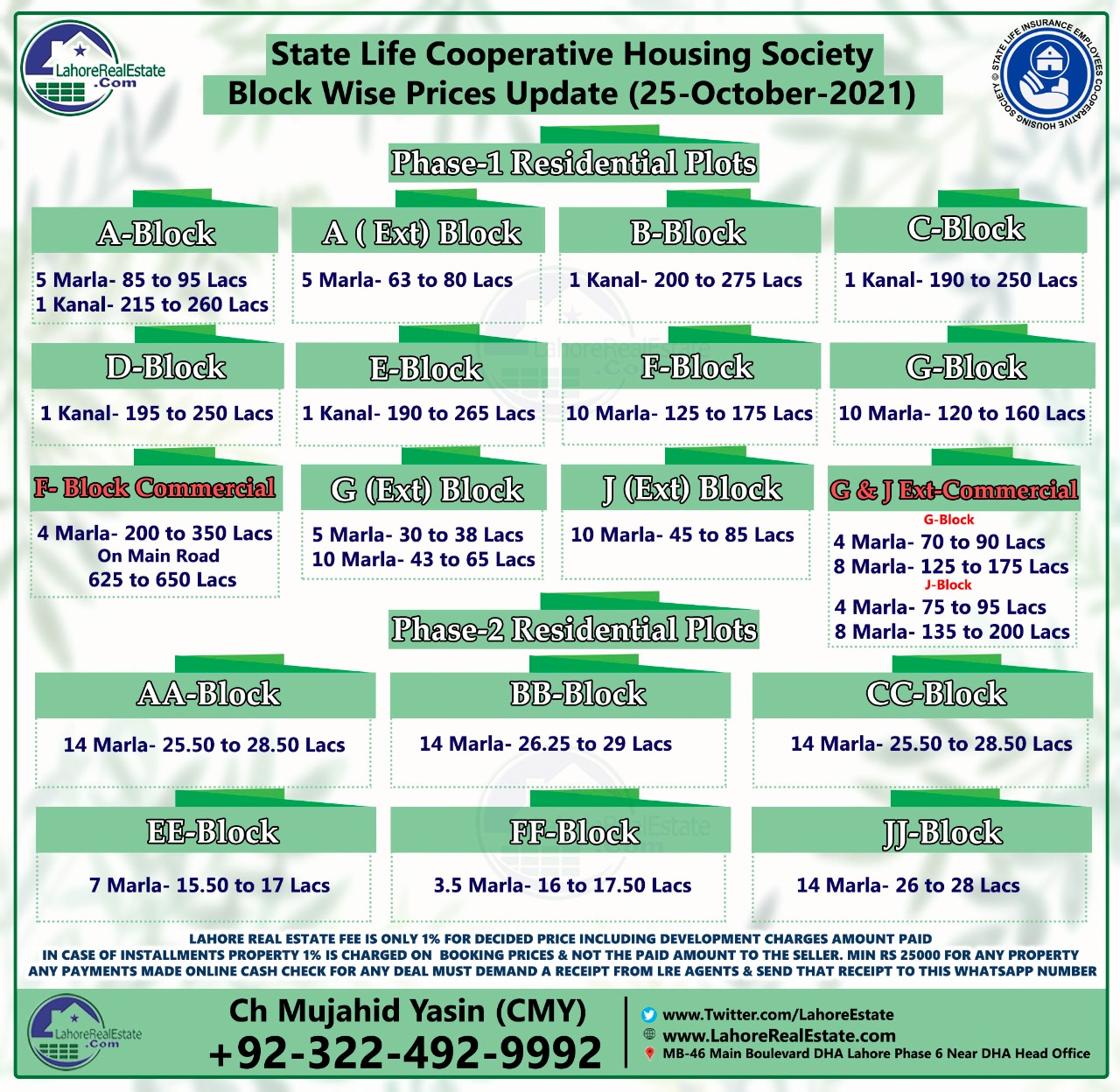 State Life Housing Scheme Lahore Plot Prices Blockwise Rates Update 30 October 2021