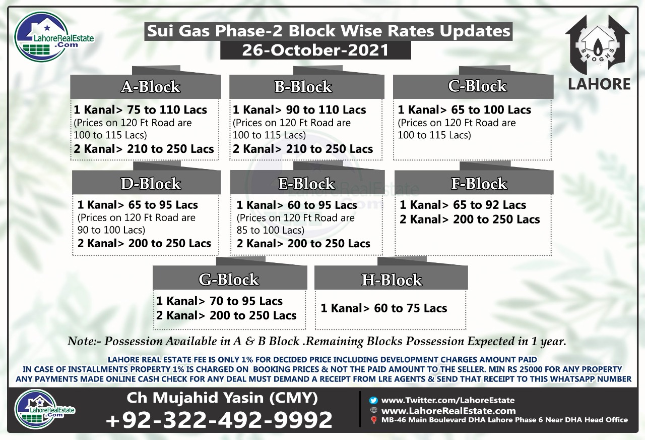 Sui Gas Lahore Plot Prices Blockwise Rates Update 30 October 2021