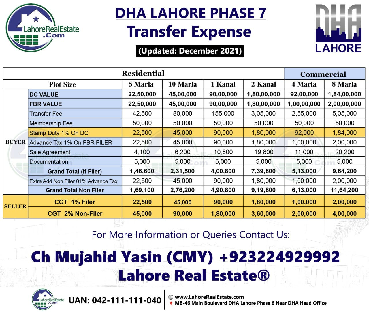 Transfer Fees Transfer Expenses DHA Lahore 5,6,7,8,9 Prism,... Multan