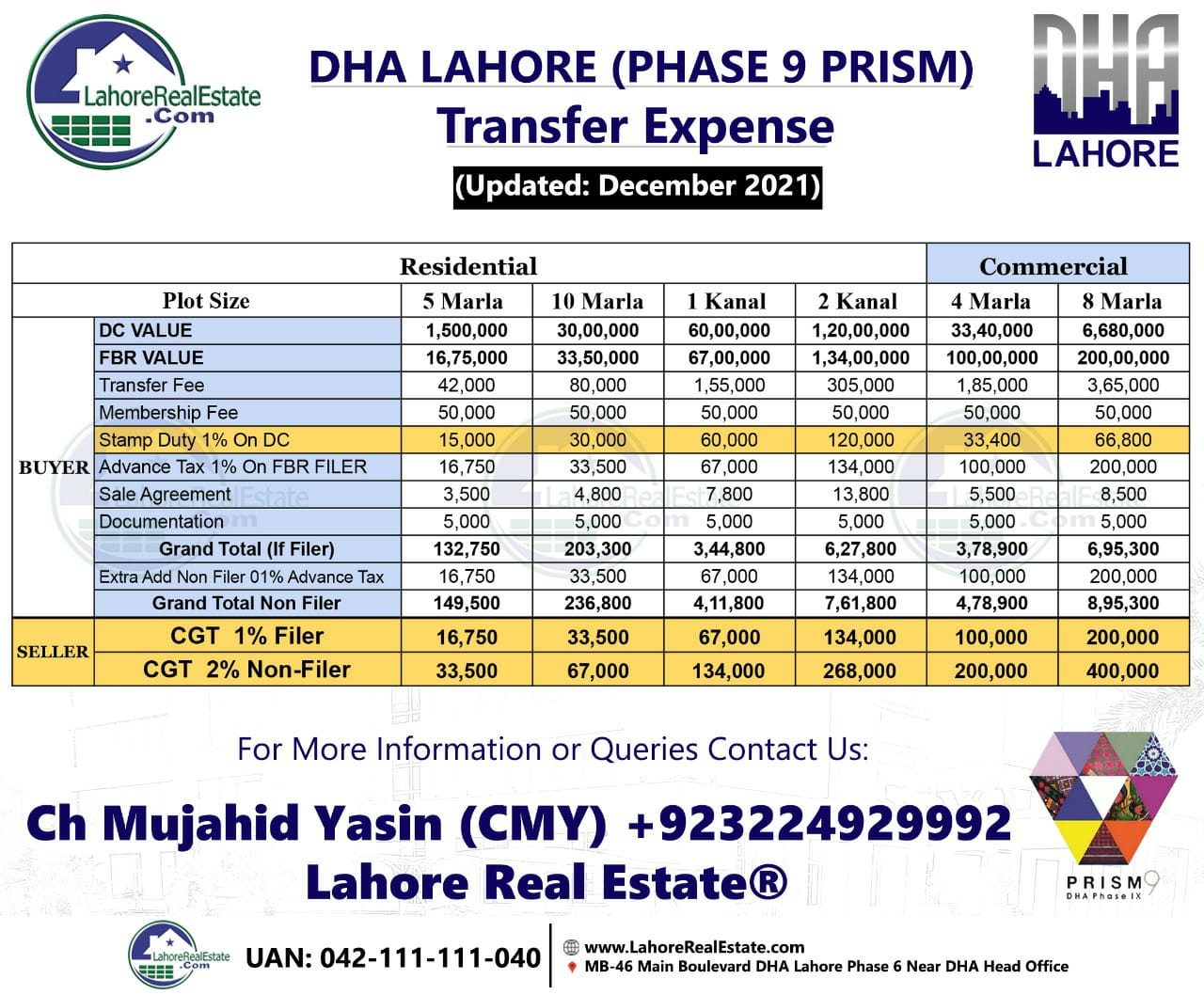 Transfer Fees Transfer Expenses DHA Lahore 5,6,7,8,9 Prism,... Multan