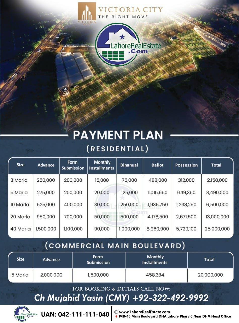 Payment Plan of Victoria City Lahore