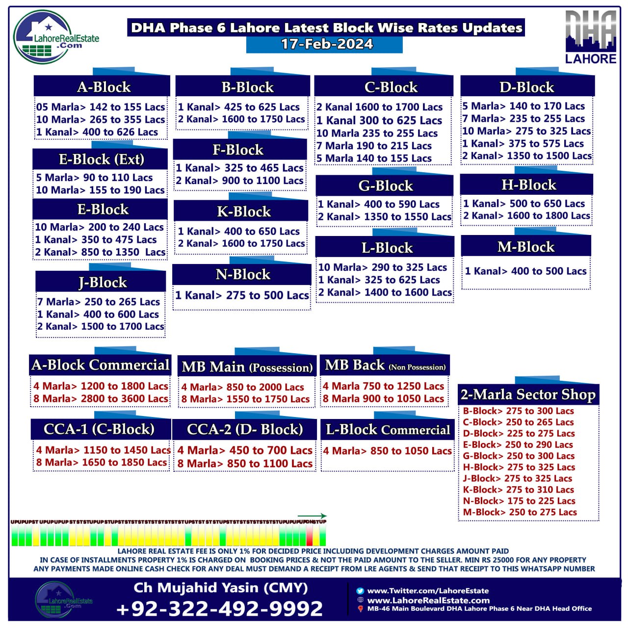 DHA Lahore Phase 6 Plot Prices Blockwise Rates 20th February 2024