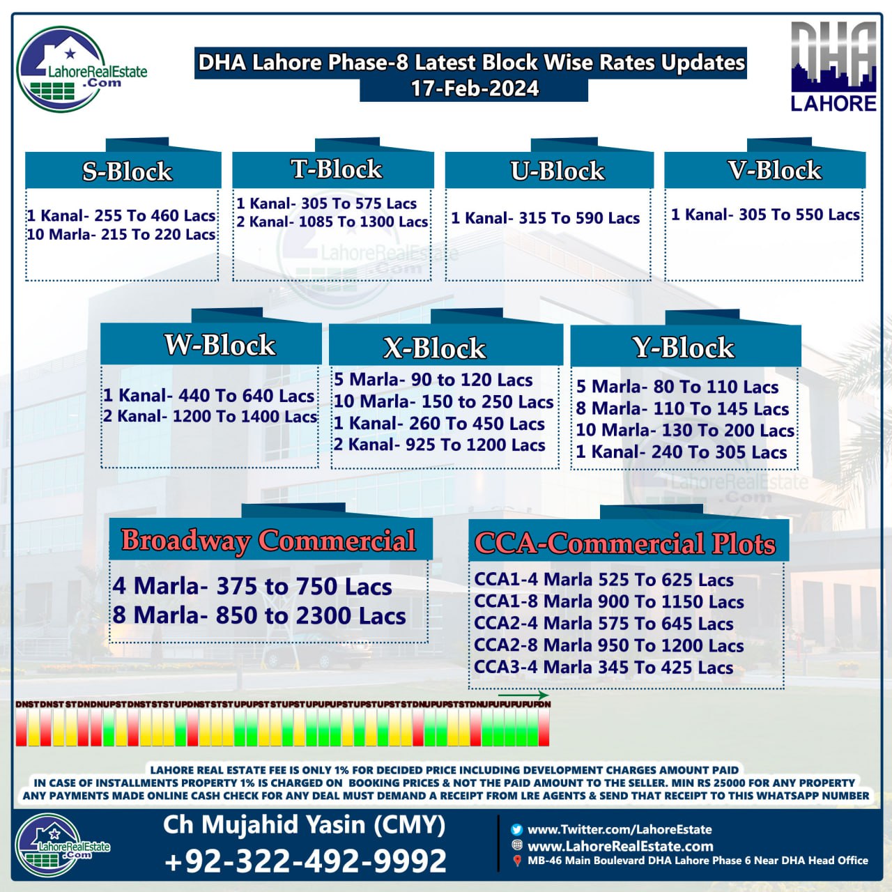 DHA Lahore Phase 8 Plot Prices Blockwise Rates 20th February 2024