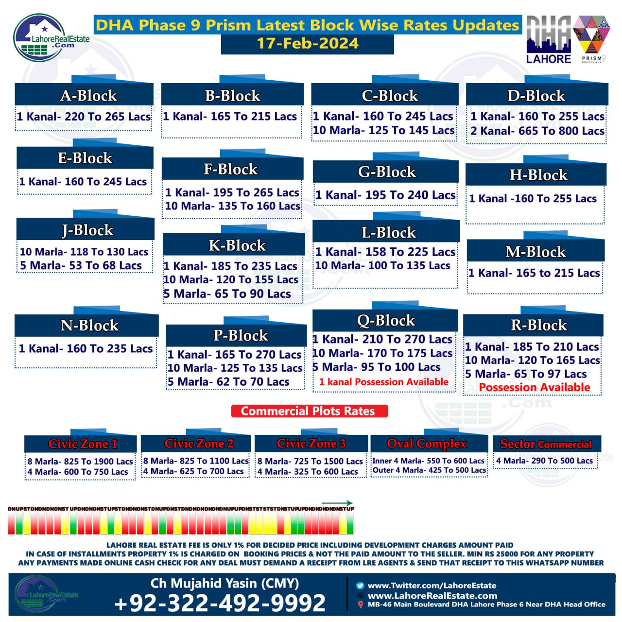 DHA Lahore Phase 9 Prism Plot Prices Blockwise Rates 20th February 2024