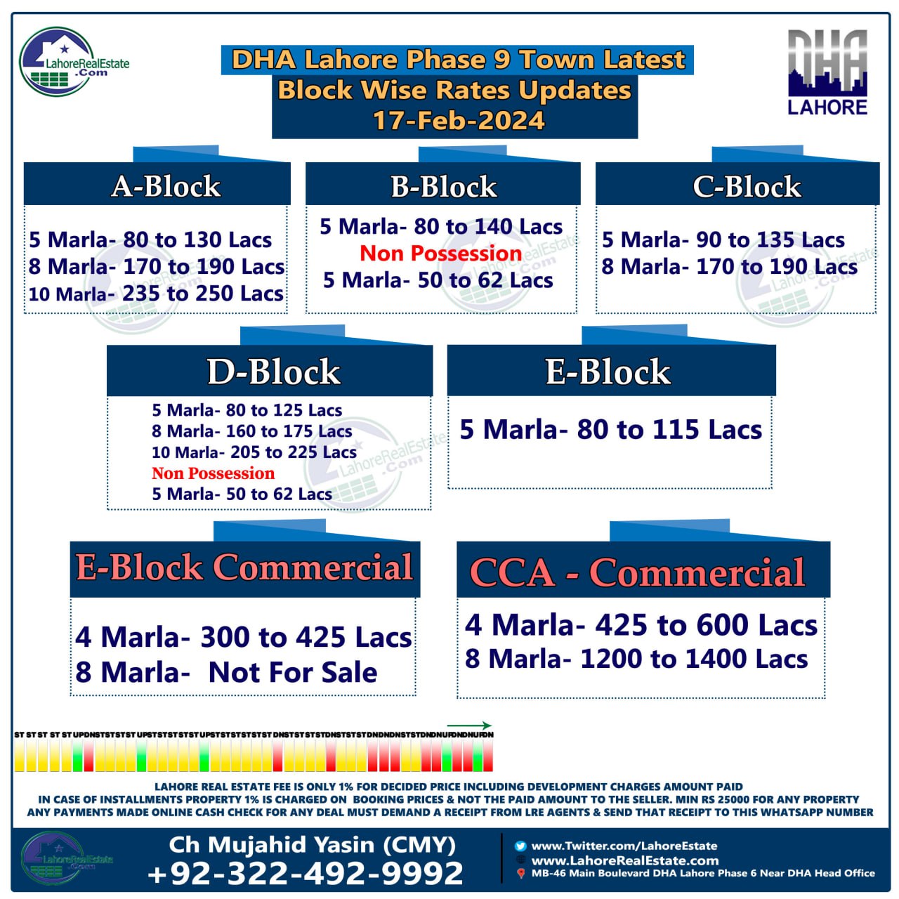 DHA Lahore Phase 9 Town Plot Prices Blockwise Rates 20th February 2024