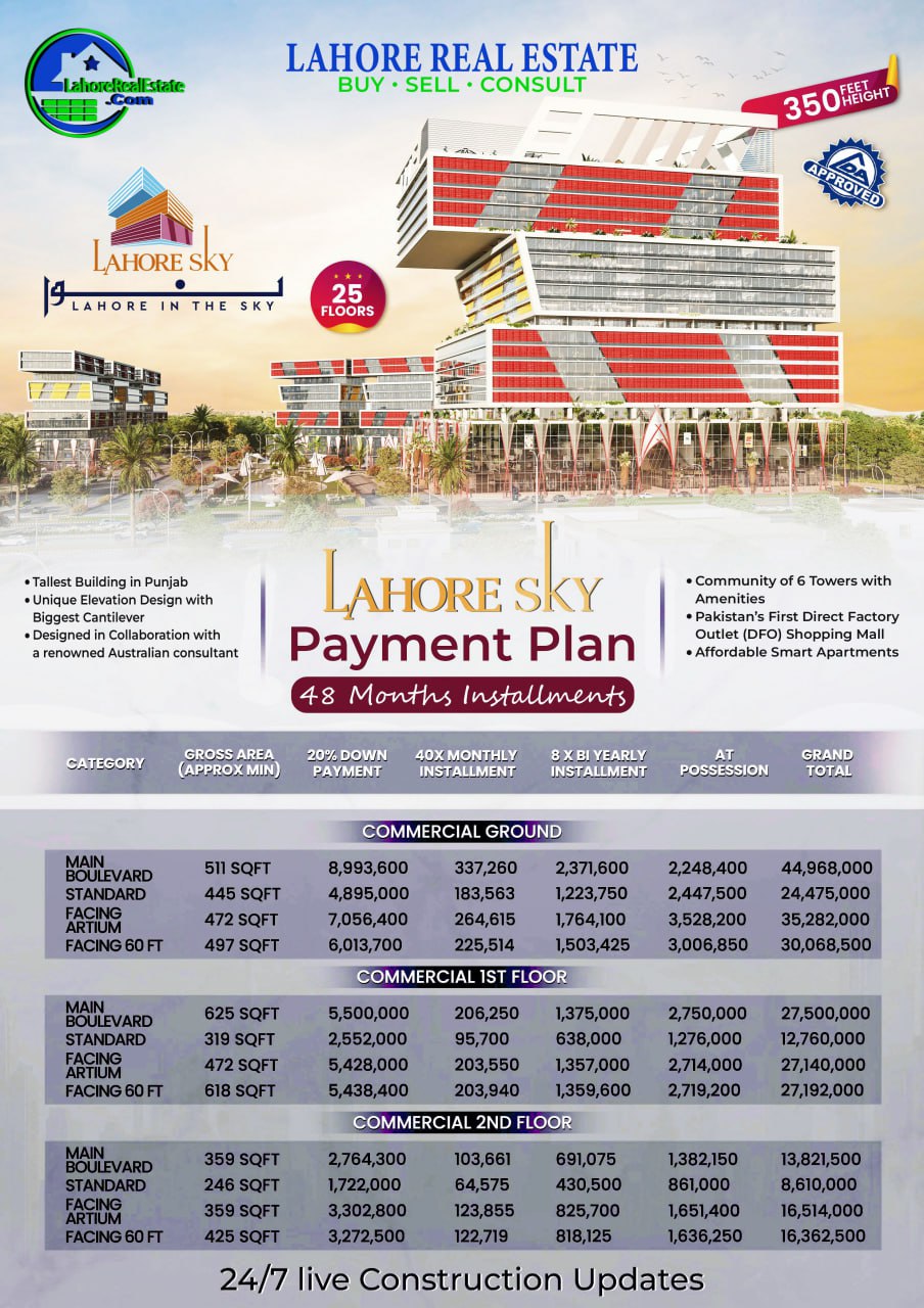 Lahore Sky Apartments Commercial Payment Plan