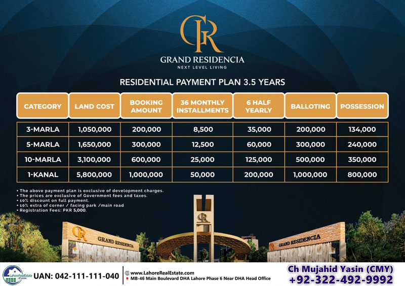 Payment Plan of Grand Residencia Lahore