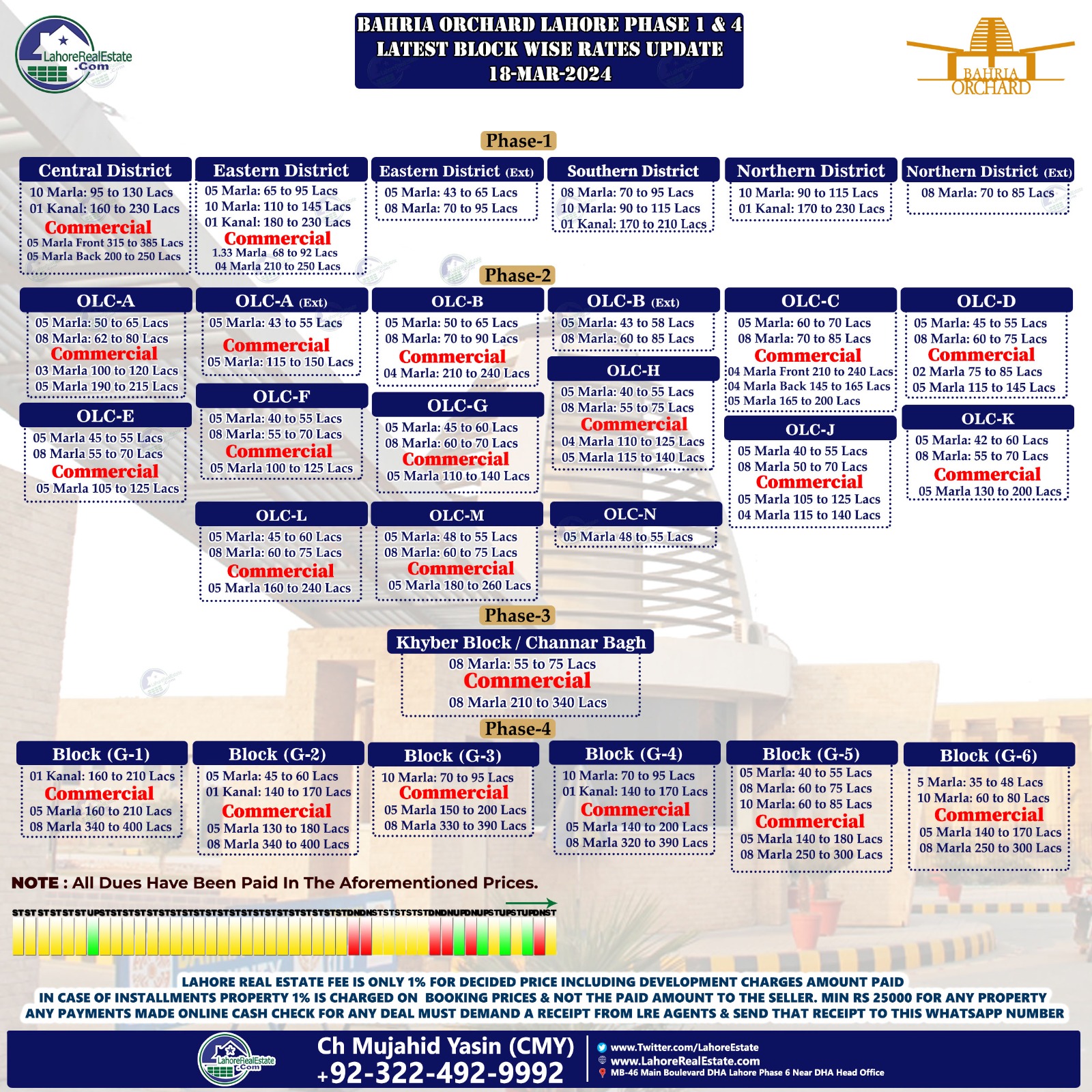 Bahria Orchard Lahore Plot Prices Update March 20, 2024