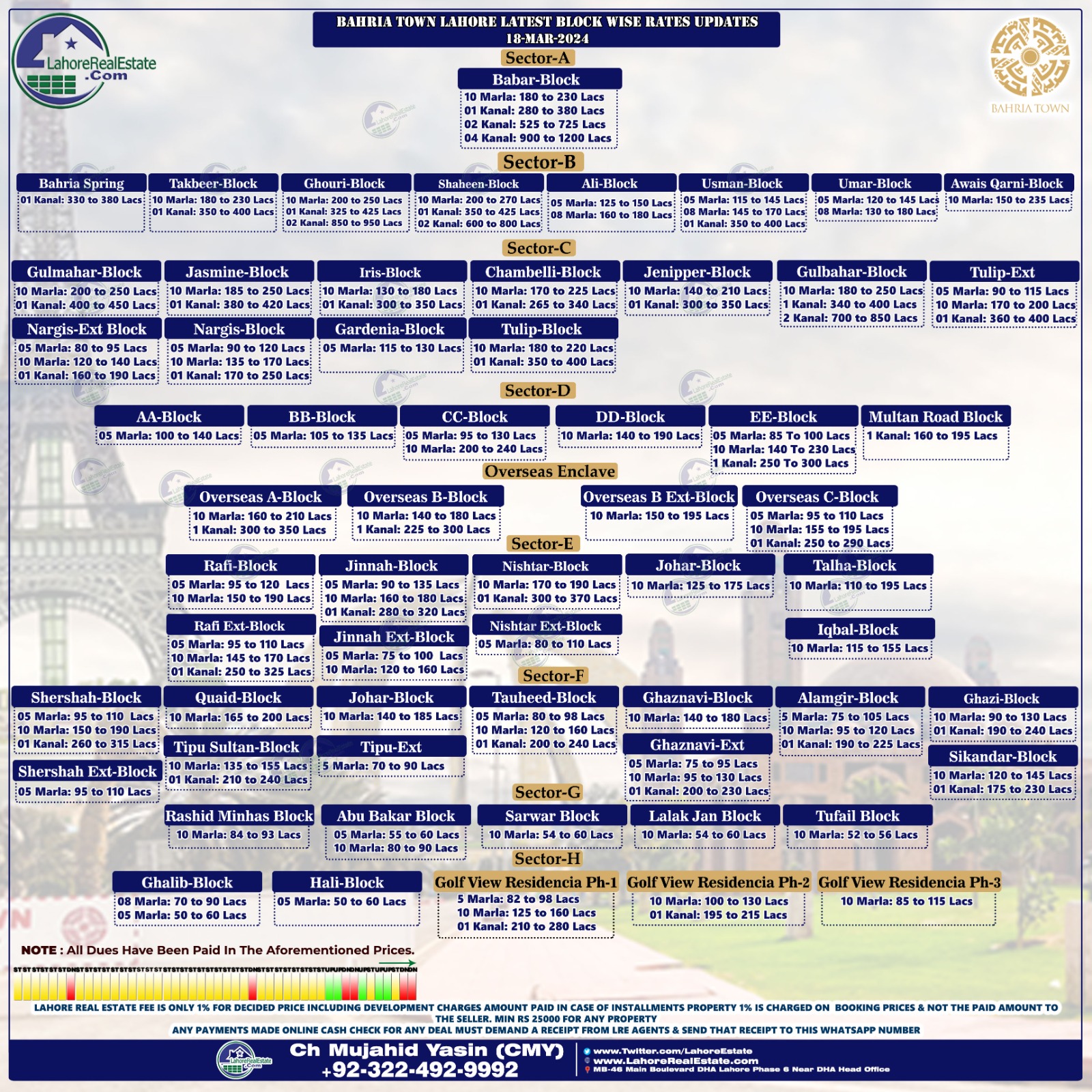 Bahria Town Lahore Plot Prices Update March 20, 2024