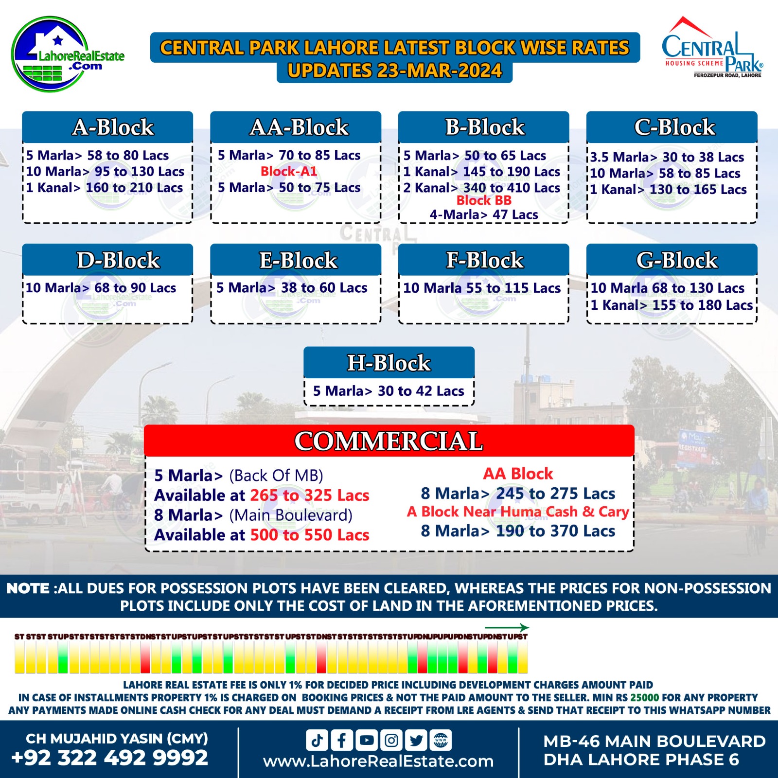 Central Park Lahore Plot Prices Update March 25, 2024