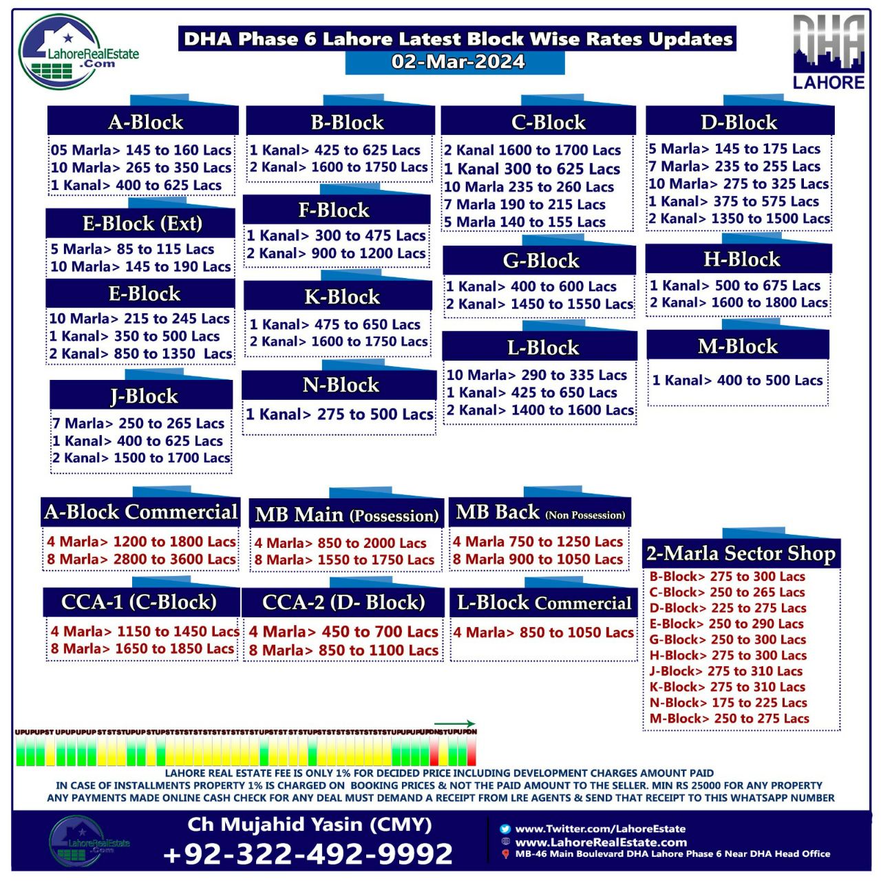 DHA Lahore Phase 6 Plot Prices Blockwise Rates 5th March 2024