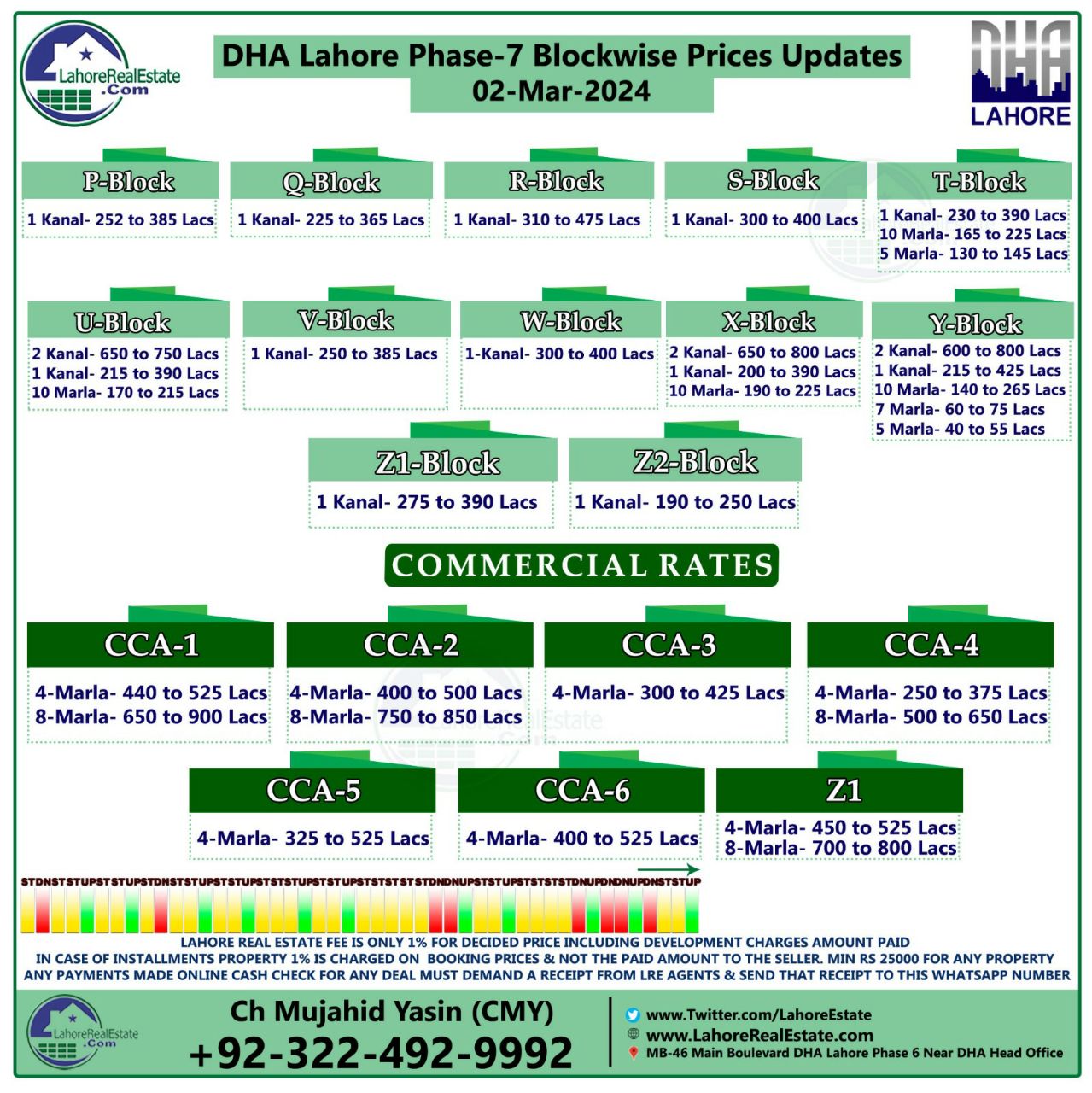 DHA Lahore Phase 7 Plot Prices Blockwise Rates 5th March 2024
