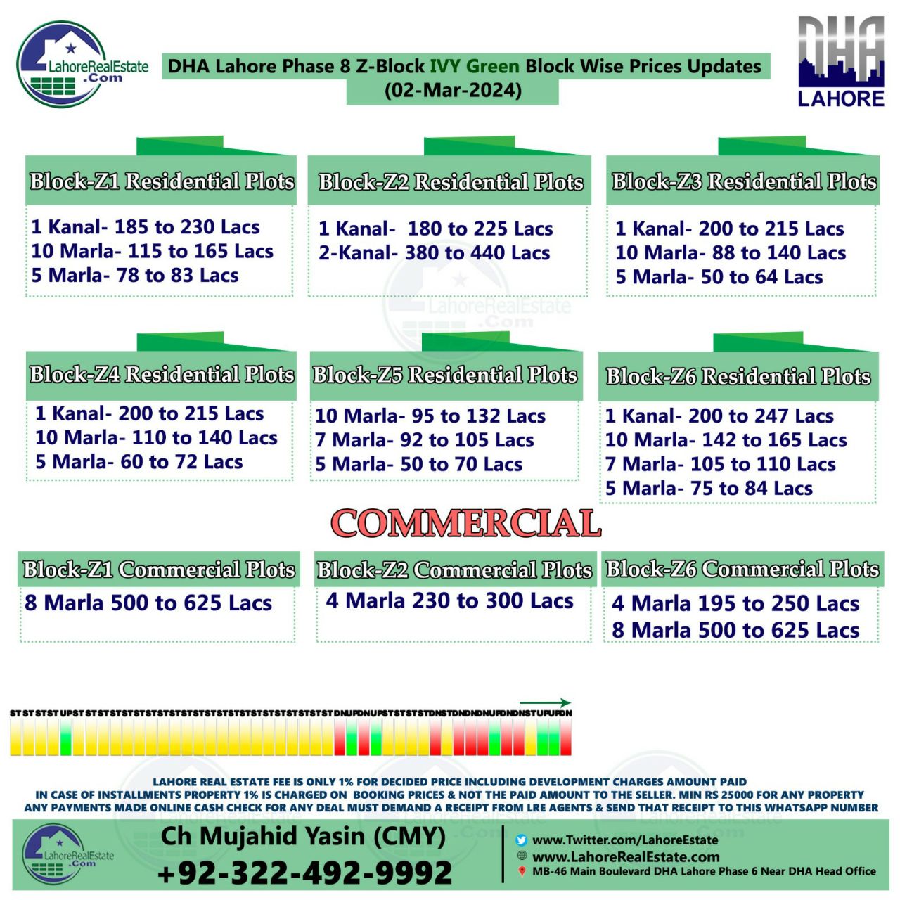 DHA Lahore Phase 8 IVY Green Plot Prices Blockwise Rates 5th March 2024
