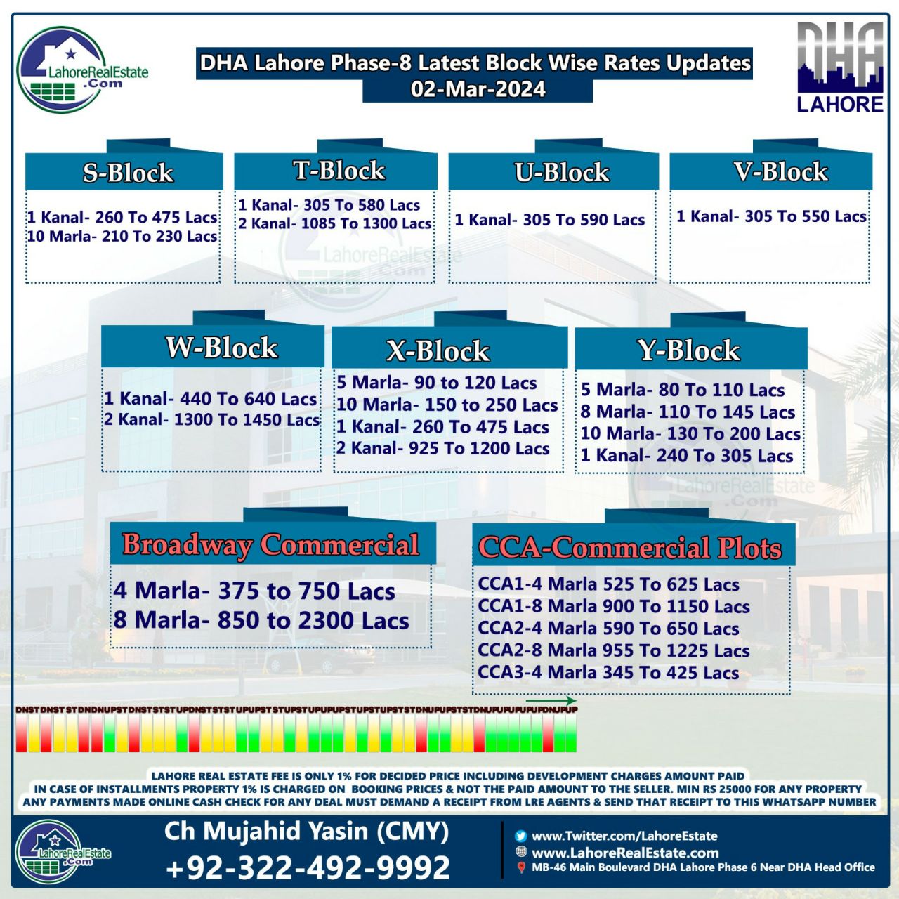 DHA Lahore Phase 8 Plot Prices Blockwise Rates 5th March 2024