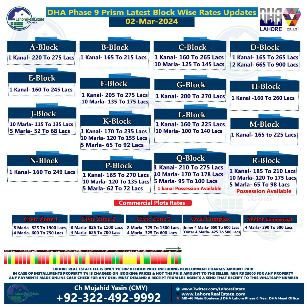 DHA Lahore Phase 9 Prism Plot Prices Blockwise Rates 5th March 2024