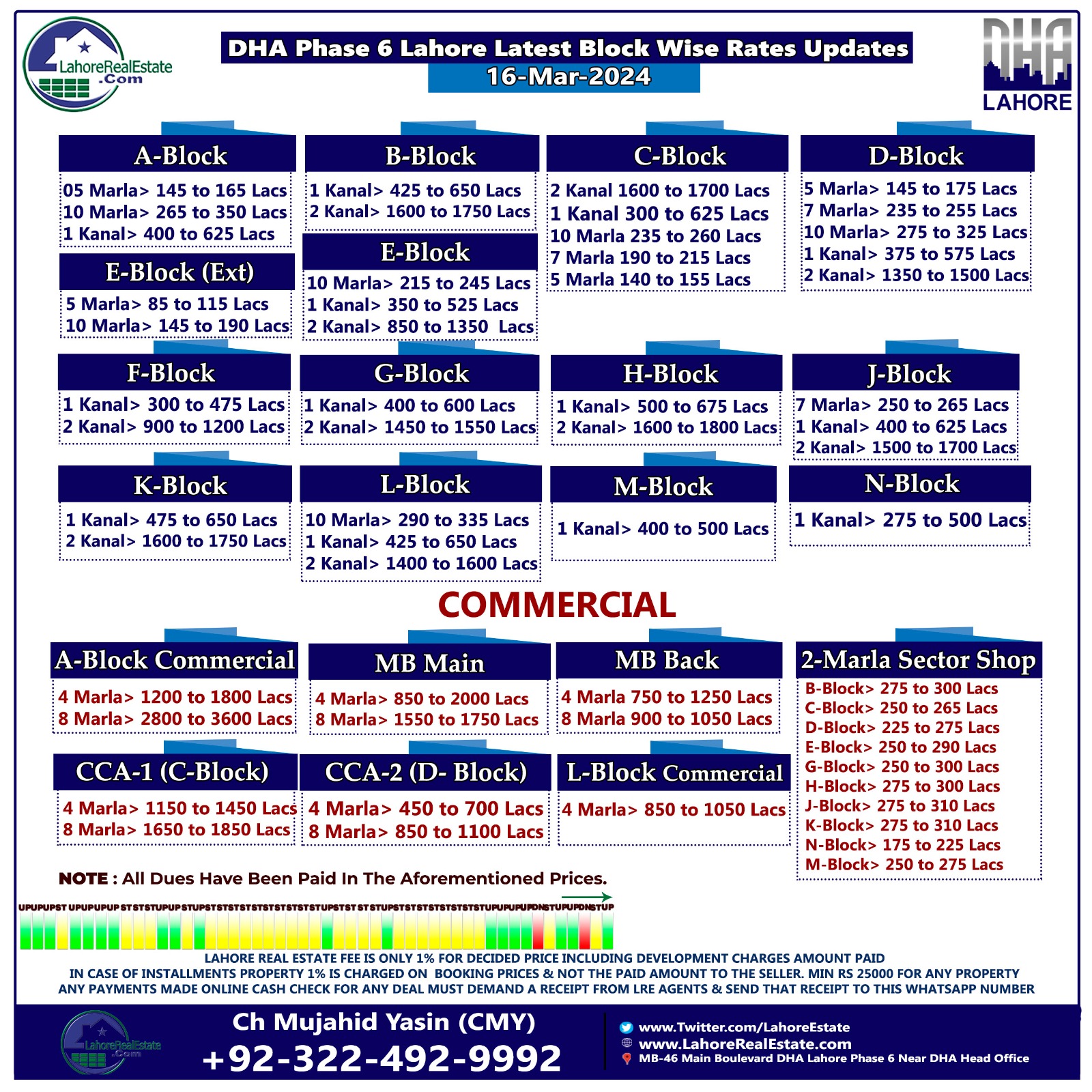 DHA Lahore Phase 6 Plot Prices Update March 18, 2024