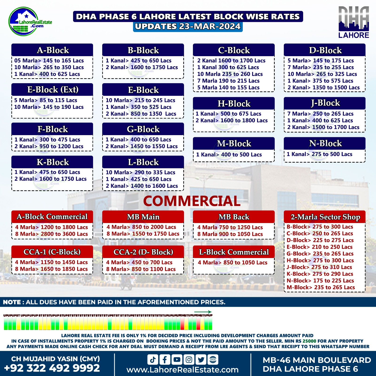 DHA Lahore Phase 6 Plot Prices Update March 26, 2024