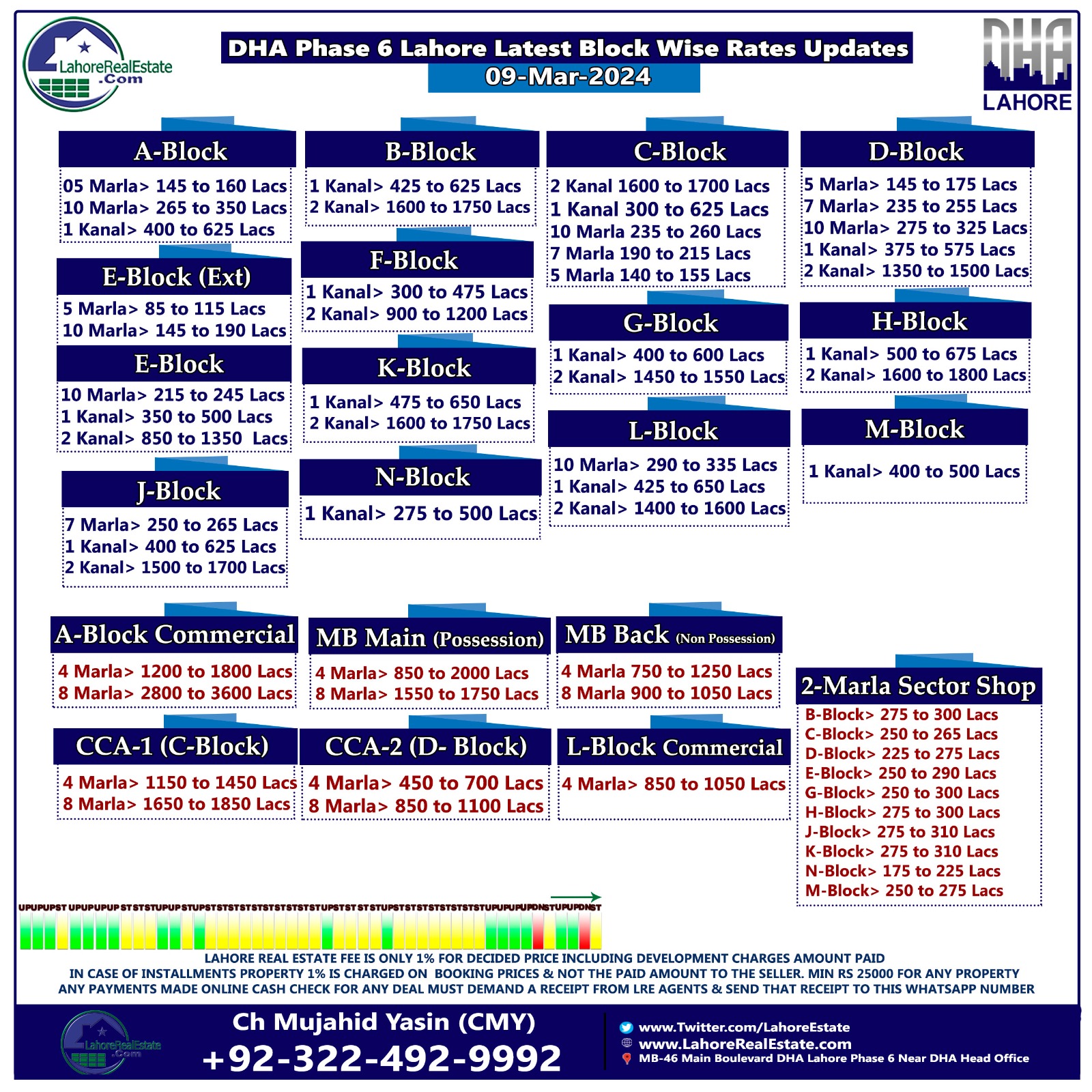 DHA Phase 6 Blockwise Rates & Plot Prices March 11, 2024