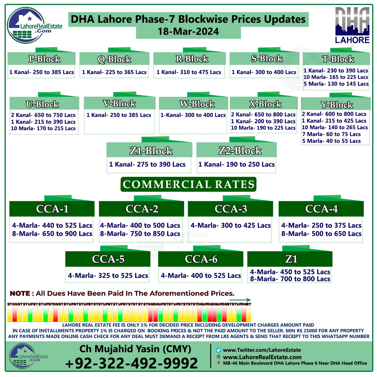 DHA Lahore Phase 7 Plot Prices Update March 19, 2024