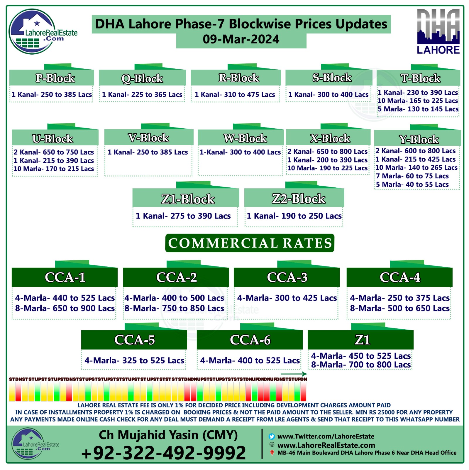 DHA Phase 7 Blockwise Rates & Plot Prices March 11, 2024