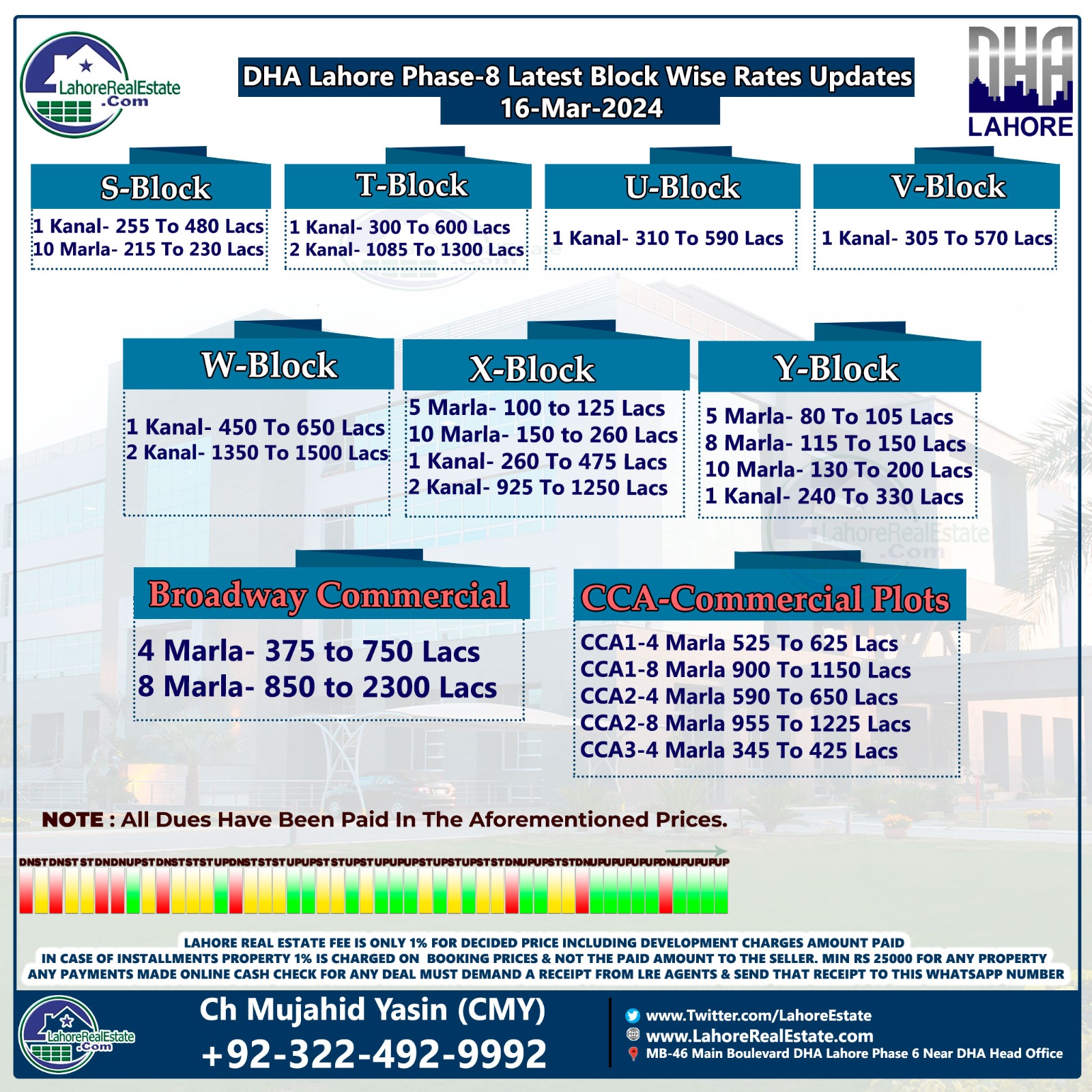 DHA Lahore Phase 8 Plot Prices Update March 18, 2024