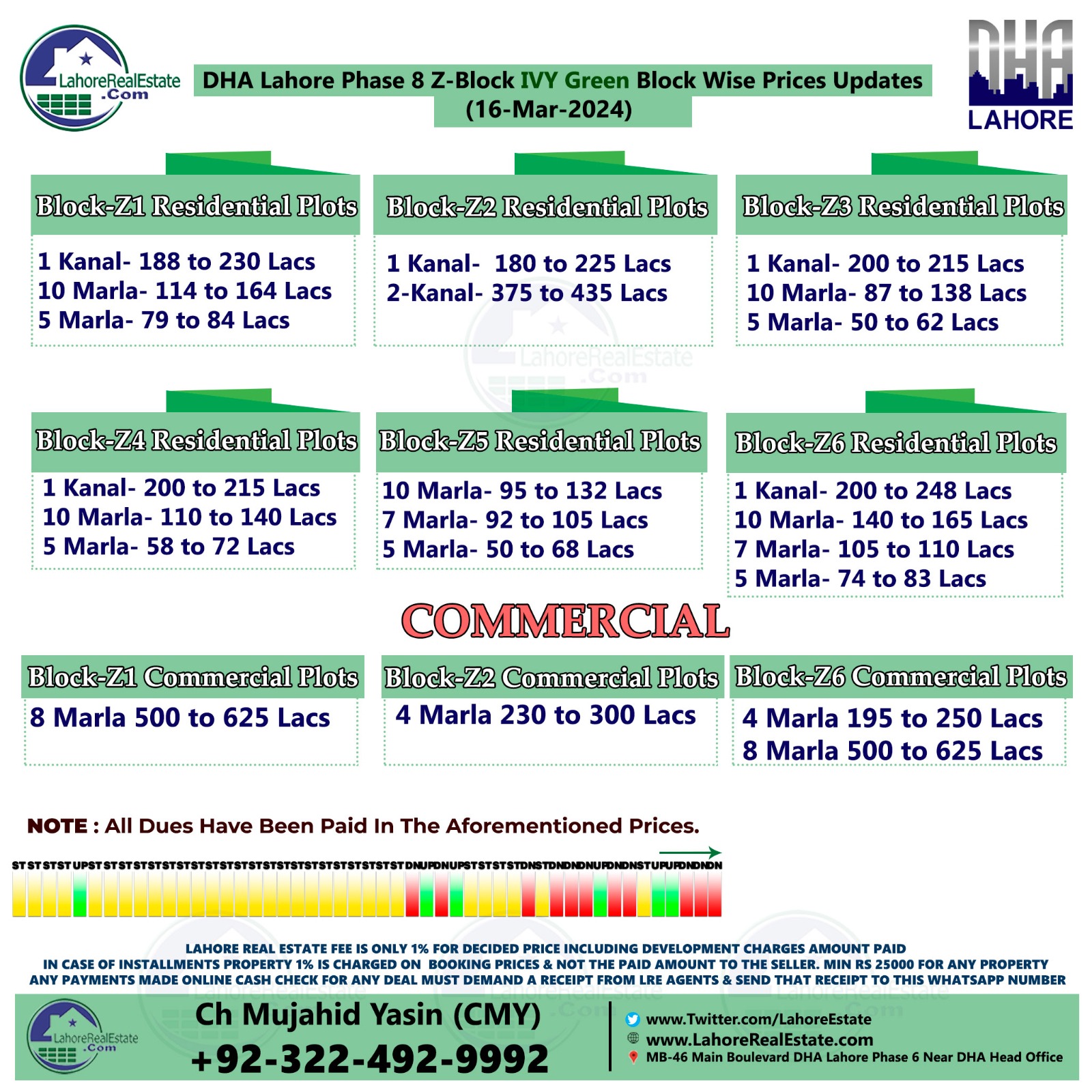 DHA Lahore Phase 9 Sector Z IVY Green Plot Prices Update March 18, 2024