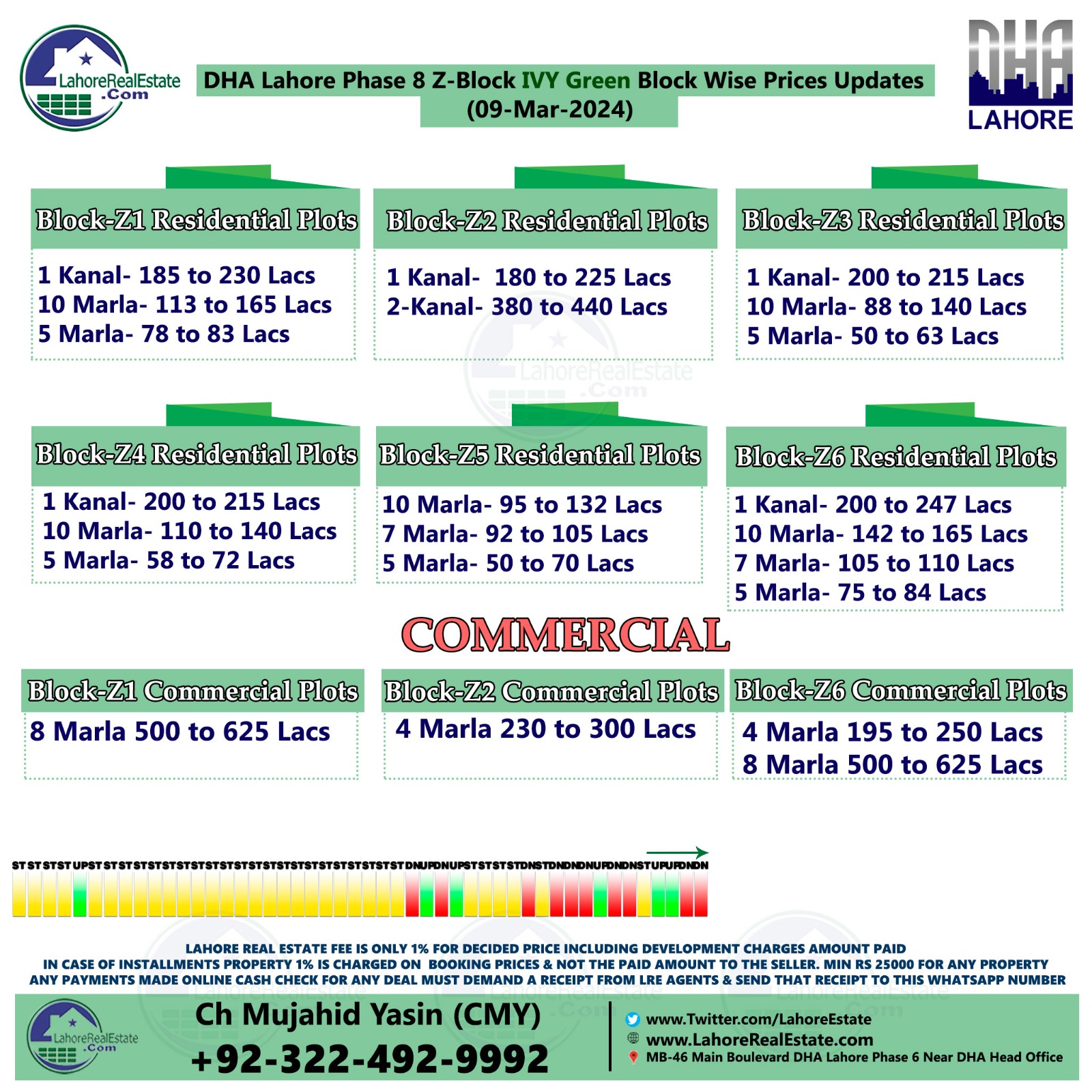 DHA Phase 8 IVY Green Blockwise Rates & Plot Prices March 11, 2024