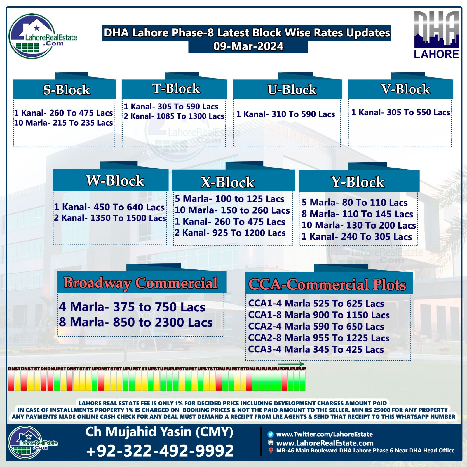 DHA Phase 8 Blockwise Rates & Plot Prices March 11, 2024