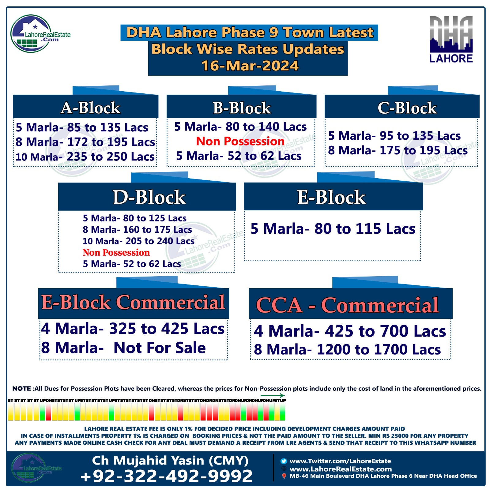 DHA Lahore Phase 9 Town Plot Prices Update March 18, 2024