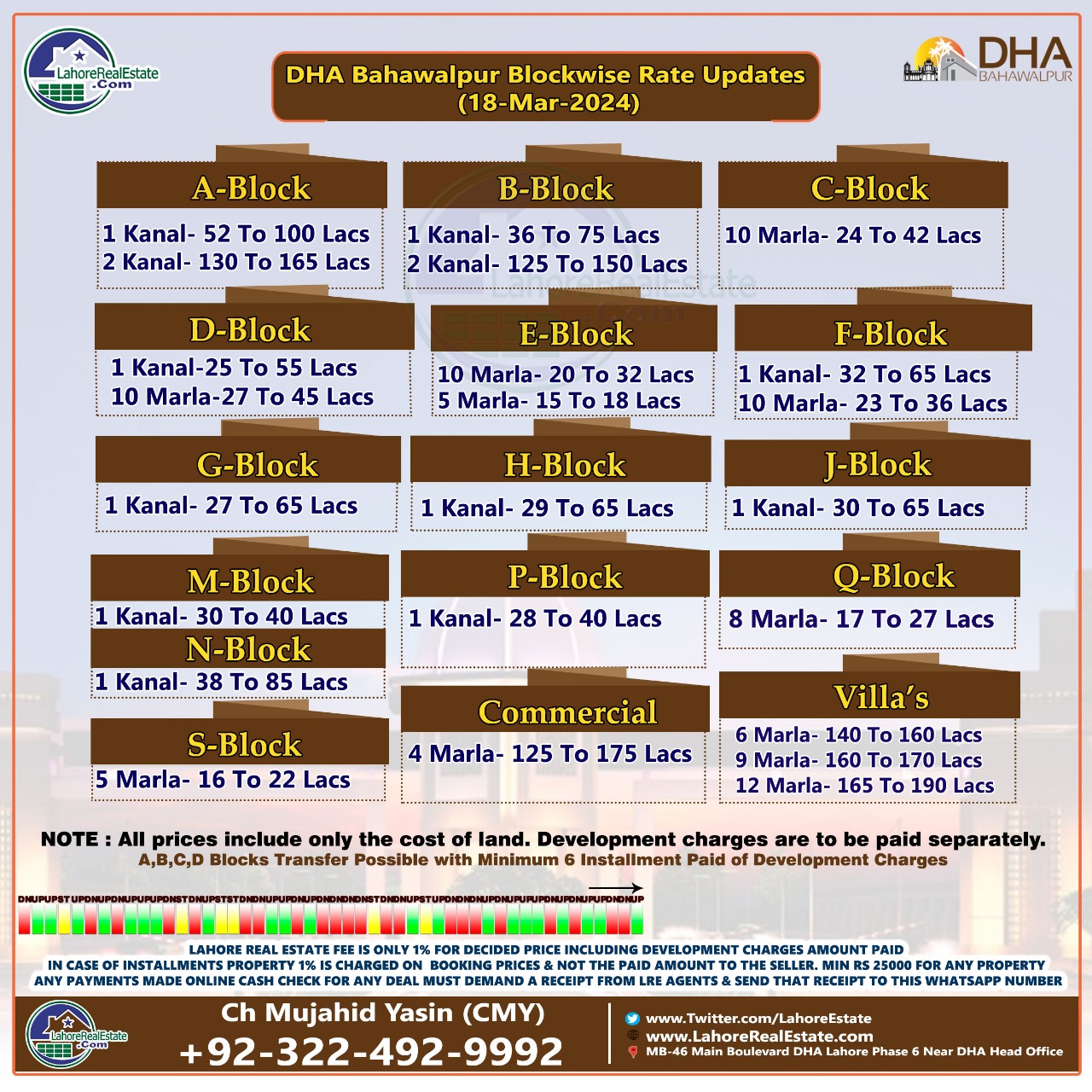 DHA Bahawalpur Plot Prices Update March 19, 2024