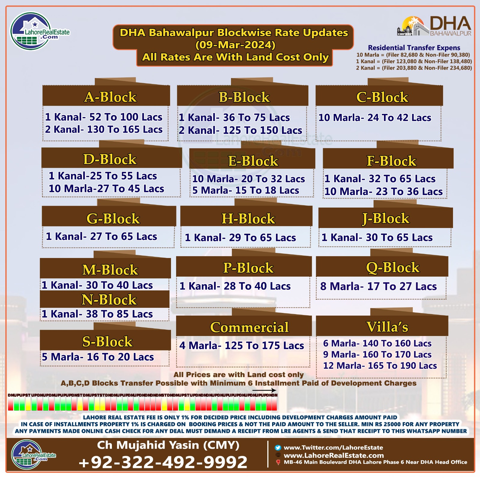 DHA Bahawalpur Blockwise Rates & Plot Prices March 11, 2024
