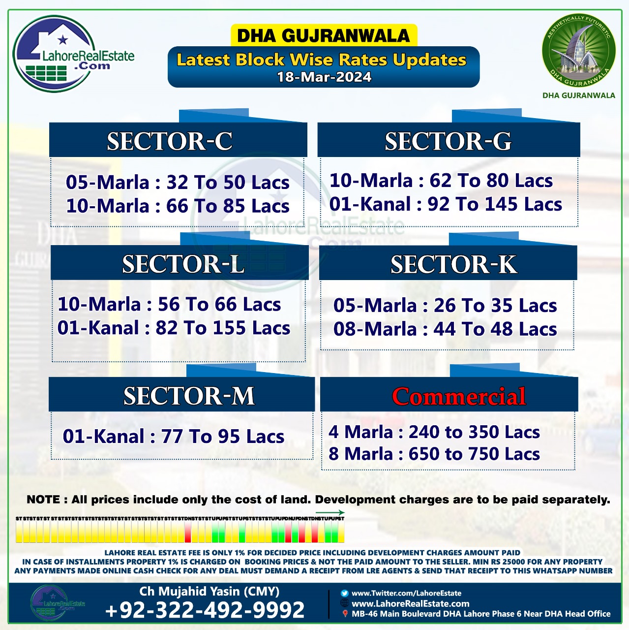 DHA Gujranwala Plot Prices Update March 19, 2024