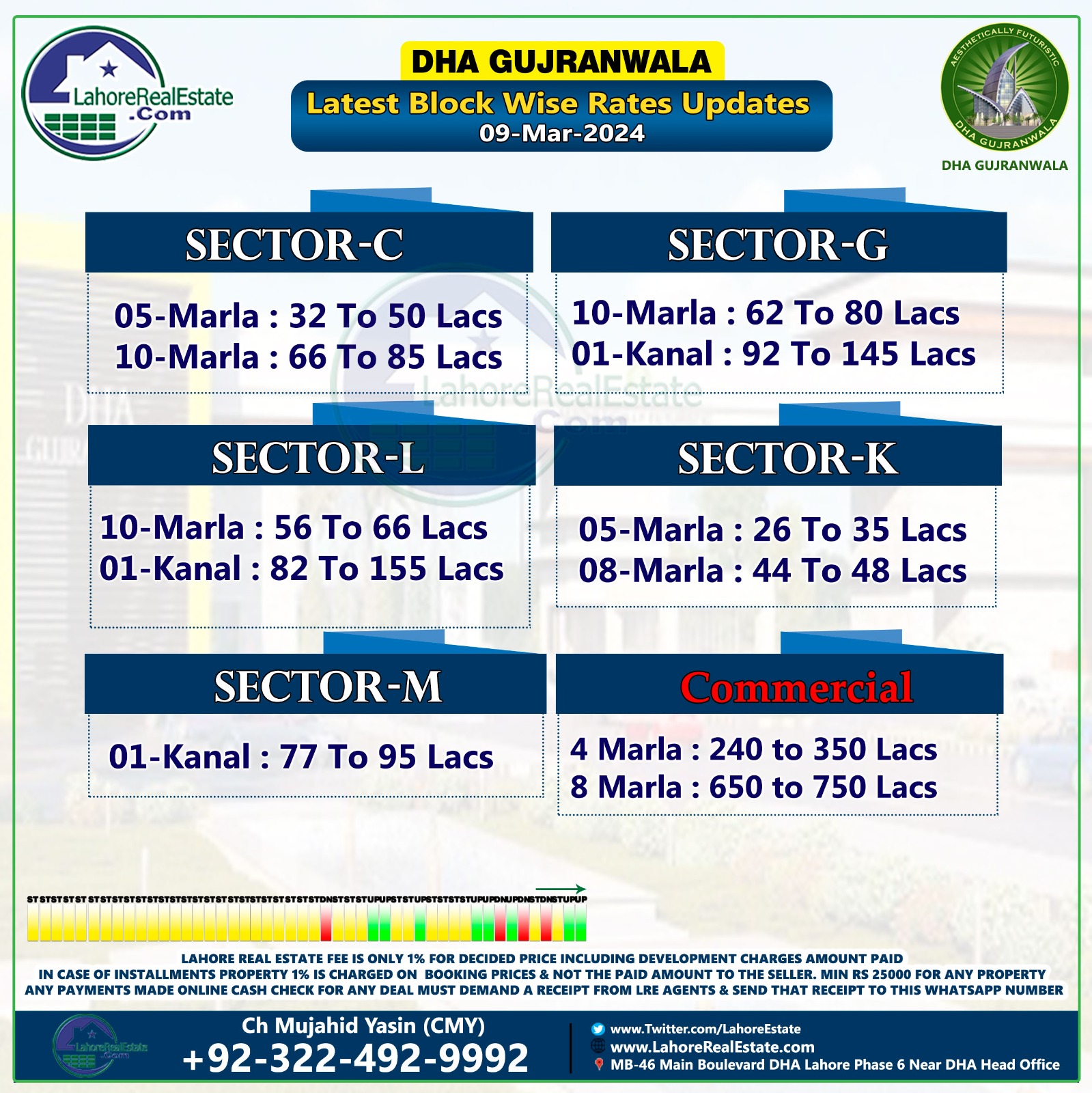 DHA Gujranwala Blockwise Rates & Plot Prices March 11, 2024